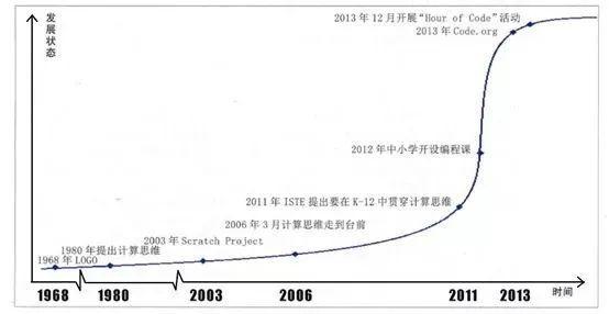 給孩子做編程啟蒙，你可以選擇阿爾法蛋智能編程積木系列