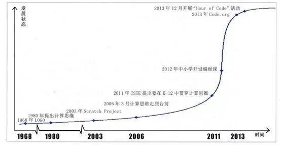 给孩子做编程启蒙，你可以选择阿尔法蛋智能编程积木系列