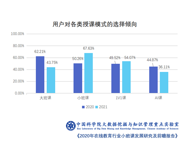 中科院發布在線教育小班課報告：火花思維市場份額和家長滿意度均名列第一