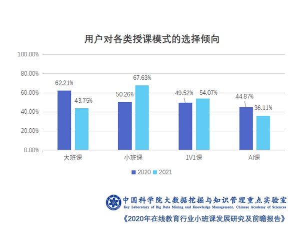 中科院发布在线教育小班课报告：火花思维市场份额和家长满意度均名列第一