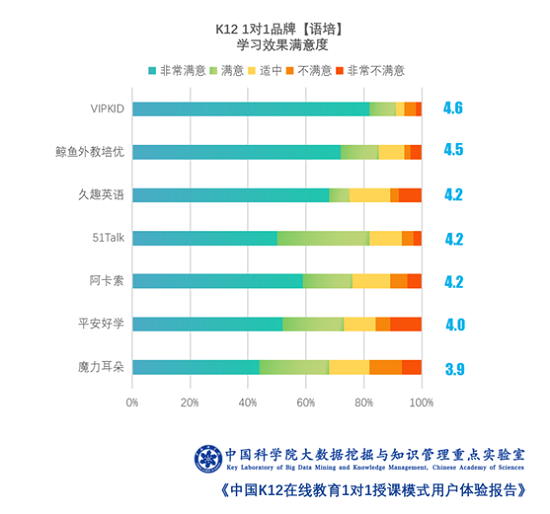被英語學習痛苦支配過的這屆家長，太想不一樣