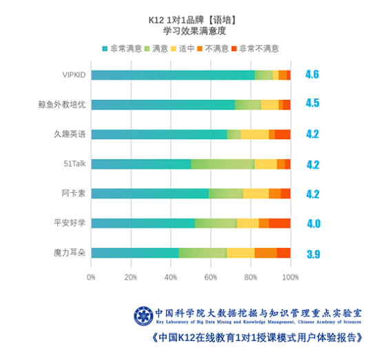 被英语学习痛苦支配过的这届家长，太想不一样