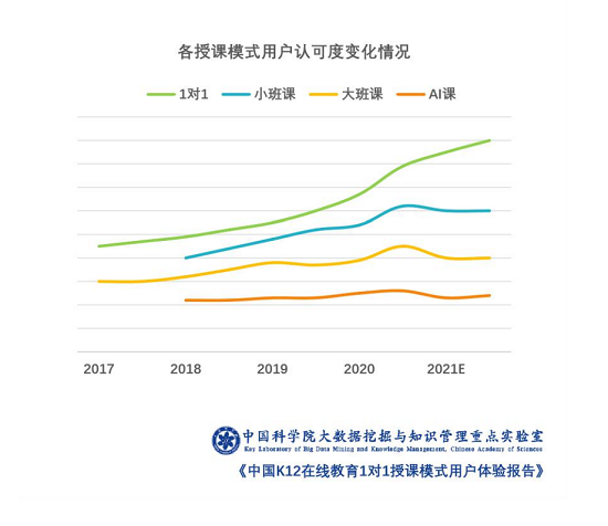 在線教育進入換擋關鍵期 VIPKID精細化運營持續領跑