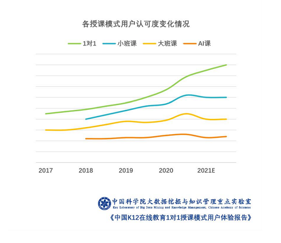 在线教育进入换挡关键期 VIPKID精细化运营持续领跑