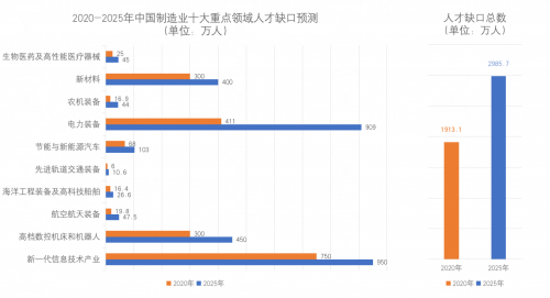 抓住職業教育風口，VR教育龍頭企業科駿乘勢騰飛