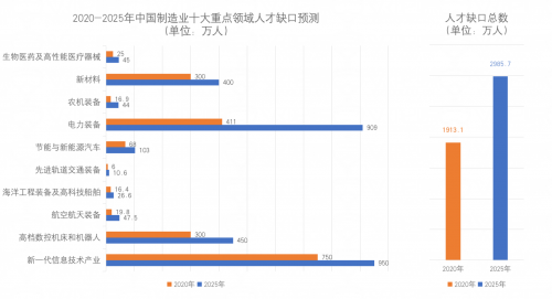 抓住职业教育风口，VR教育龙头企业科骏乘势腾飞