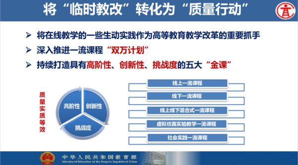 混合式學習已成趨勢！高校推進創新互動教學這樣做！