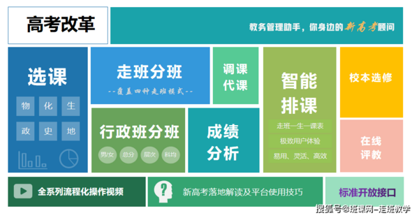 3+1+2模式已全面開啟，全國29省市已落地新高考