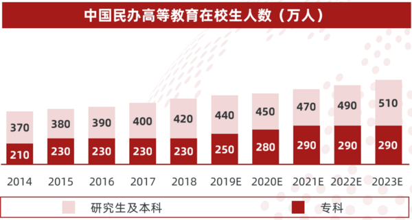 多鲸行研 | 2022 中国职业教育行业报告（上）