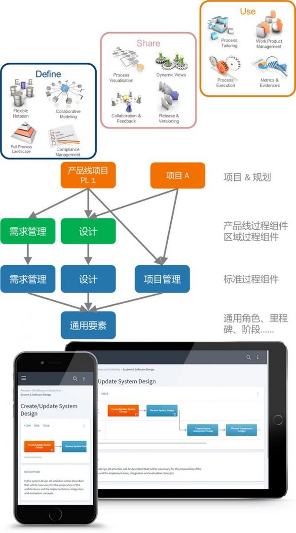 3月19日在线研讨会|驾驭企业复杂研发体系的利器—Stages