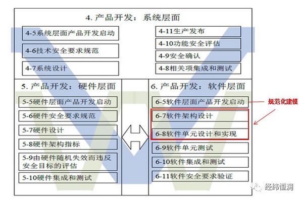 8月30日研讨会|高安全软件开发Simulink规范实践