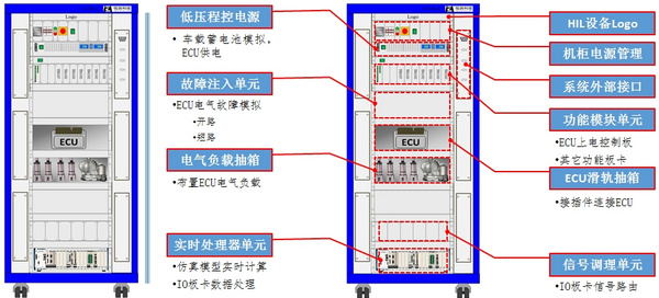 9月20日在线研讨会 | 新能源动力系统集成测试HIL解决方案