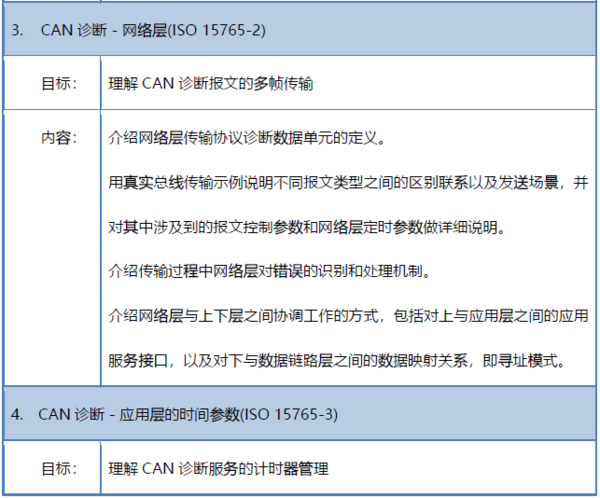 4月11-12日|CAN诊断协议详解及应用