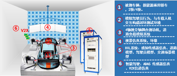 12月13日在线研讨会 | 集成智能驾驶的动力在环实验室解决方案