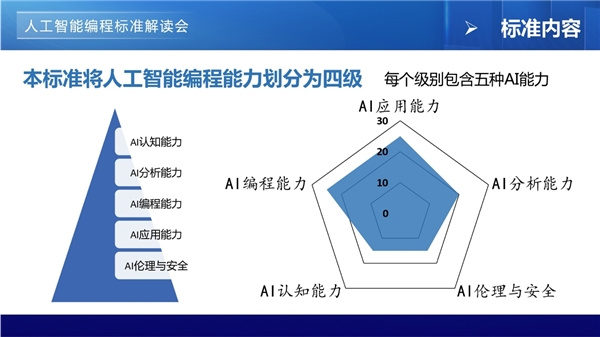 青少年編程標準線上解讀會，“一站式”助力標準落地