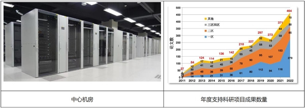 以浪潮分布式并行文件存儲筑基，中國科學技術大學為科研平臺注入新動力