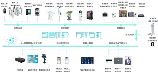 場館展區：勾勒全民健身新空間，構筑場地設施新藍海丨2023中國體博會展區亮點④