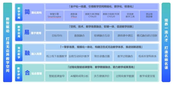 智慧校园新风向：锐捷网络联手北京联合大学管理学院打造创新实验室！