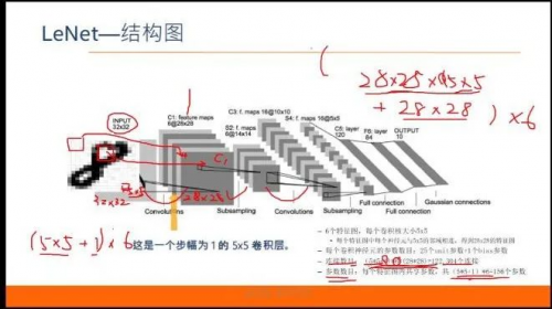 海豚實驗室《2022暑期高校人工智能與大數據師資實戰研修班》成功舉辦！