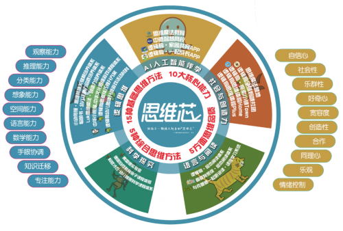 中德智慧《邏輯狗》獲頒中國玩協首批“STEAM玩具認證”
