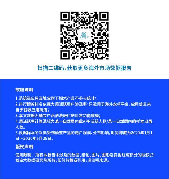 觸寶大數據報告:海外在線教育流量激增,工具內容皆有機遇