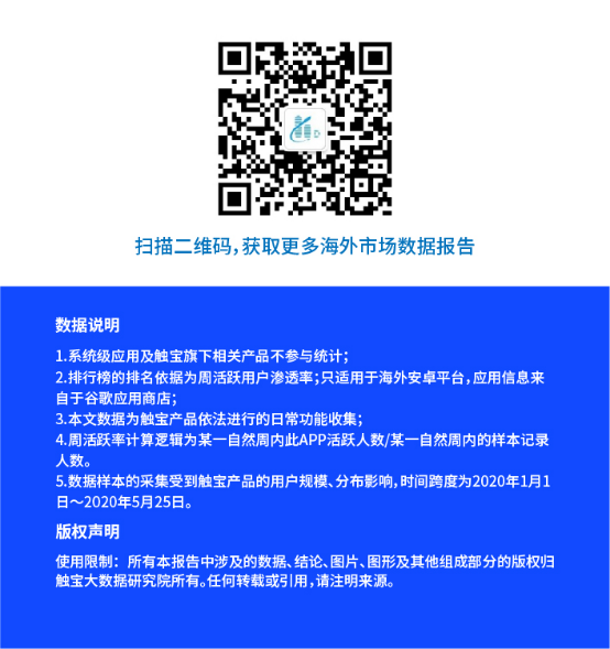 触宝大数据报告:海外在线教育流量激增,工具内容皆有机遇