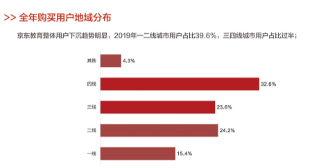 《京東教育白皮書》今日發布,2020四大業務方向全景呈現
