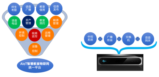 三盟科技“智慧教室管理平台”为学校省下一笔巨款