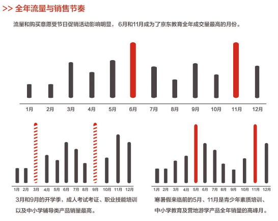 《京東教育白皮書》今日發布,2020四大業務方向全景呈現