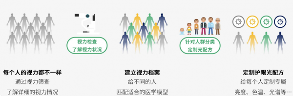 我不允许还有孩子的眼睛毁在父母的无知中