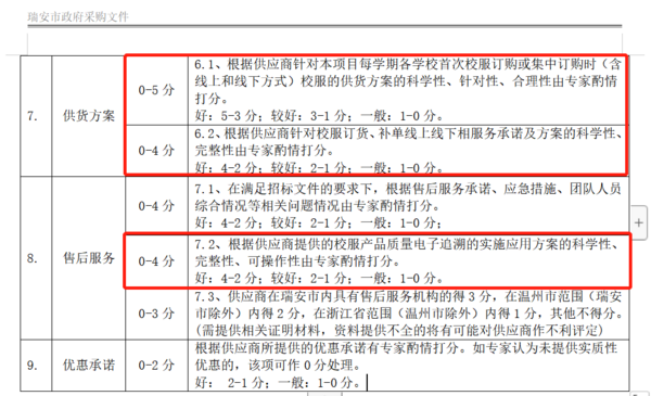 中標1061萬元，欽家助力合伙人成功中標2021瑞安市學生服裝招標