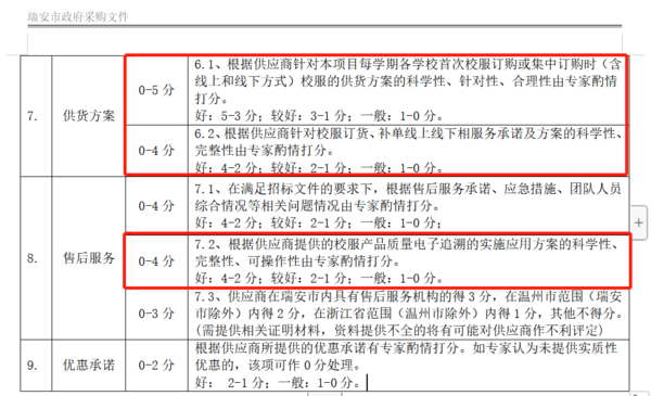 中标1061万元，钦家助力合伙人成功中标2021瑞安市学生服装招标