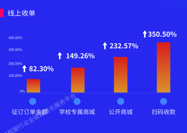 钦家2022-2023年第一季度校服产业数据报告来了！