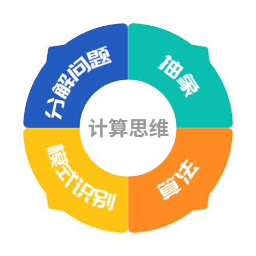 一线城市父母育儿指南，从这门计算思维课程开始！