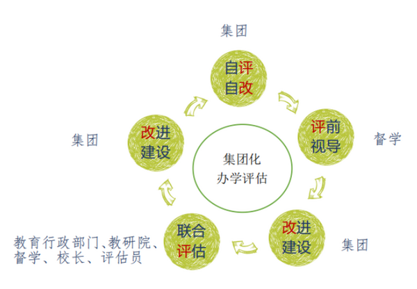 廣東省教育評價改革典型案例②