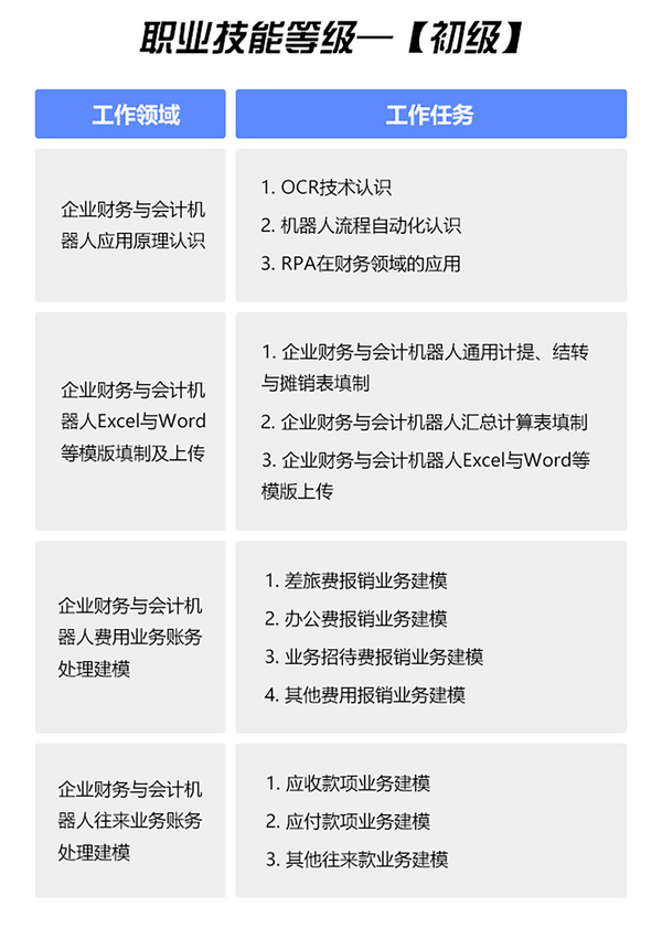喜訊！廈門科云確認入選1+X證書制度試點的第四批職業教育培訓評價組織！