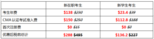 6折報考CMA認證，引領職業新未來