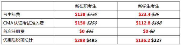 6折报考CMA认证，引领职业新未来