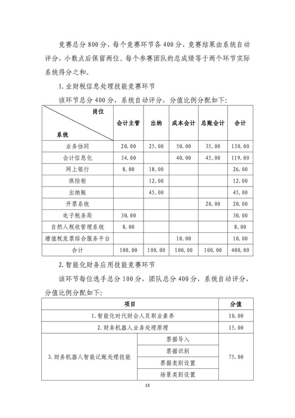 技能竞技 育工匠英才 | 2023年第八届“科云杯”全国职业院校中职组财会职业能力大赛正式开赛！