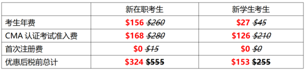 從優秀到卓越，只有一個CMA認證的距離