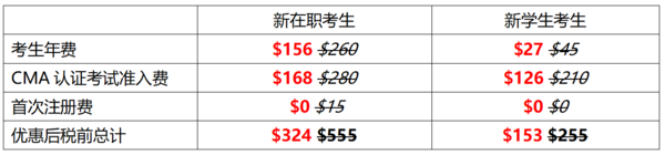 从优秀到卓越，只有一个CMA认证的距离