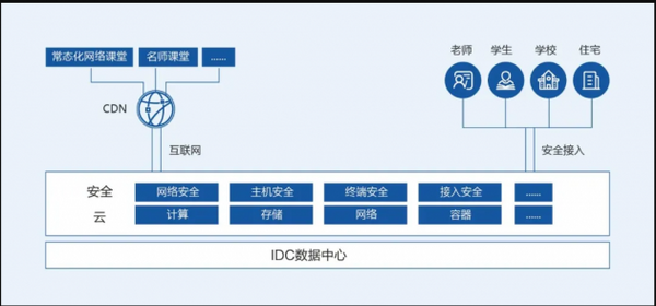 網宿科技攜手新疆喀什教育局 拓智慧教育新路