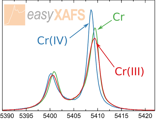 Adv. Func. Mater. : 元素价态？配位结构？自旋态？——easyXAFS台式X射线吸收XAFS\发射谱XES一步到位!