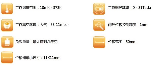 低温mK纳米精度位移台助力量子通讯网络现实化