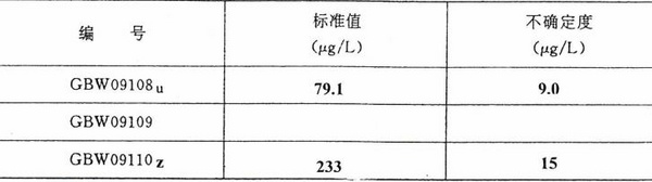 睿辰標物：凍干人尿中碘（高低濃度尿碘）出貨啦！