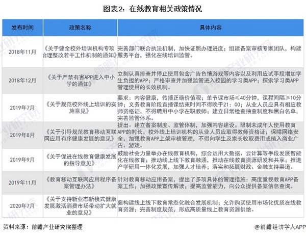 2021年中國K12在線教育行業市場規模及發展前景分析 2026年市場規?；蛲黄?000億元