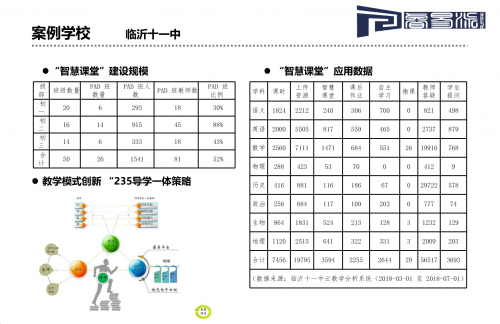 睿易“云教學系統”助力山東教育信息化2.0行動計劃
