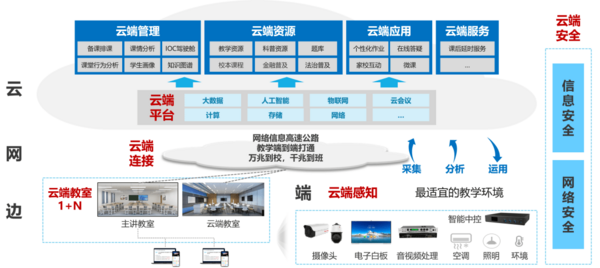 天府第七中學 x 華為：把智慧教育帶入每一間教室