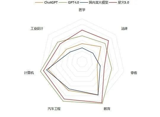 2023年AI教育硬件發展回顧：推陳出新，大模型賦能成新寵