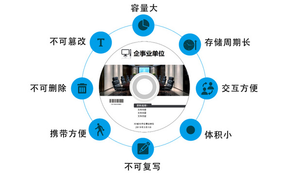 迪美视-企事业电子文件光盘刻录归档方案